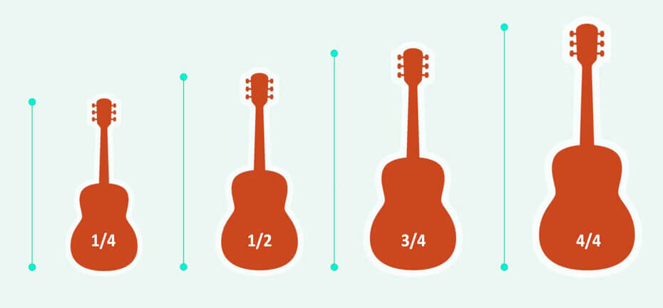 Factors to consider when choosing bass guitar size.